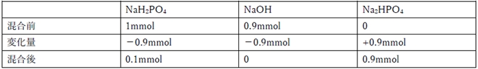 リン酸二水素一ナトリウムを水酸化ナトリウムで中和滴定 105回薬剤師国家試験問96